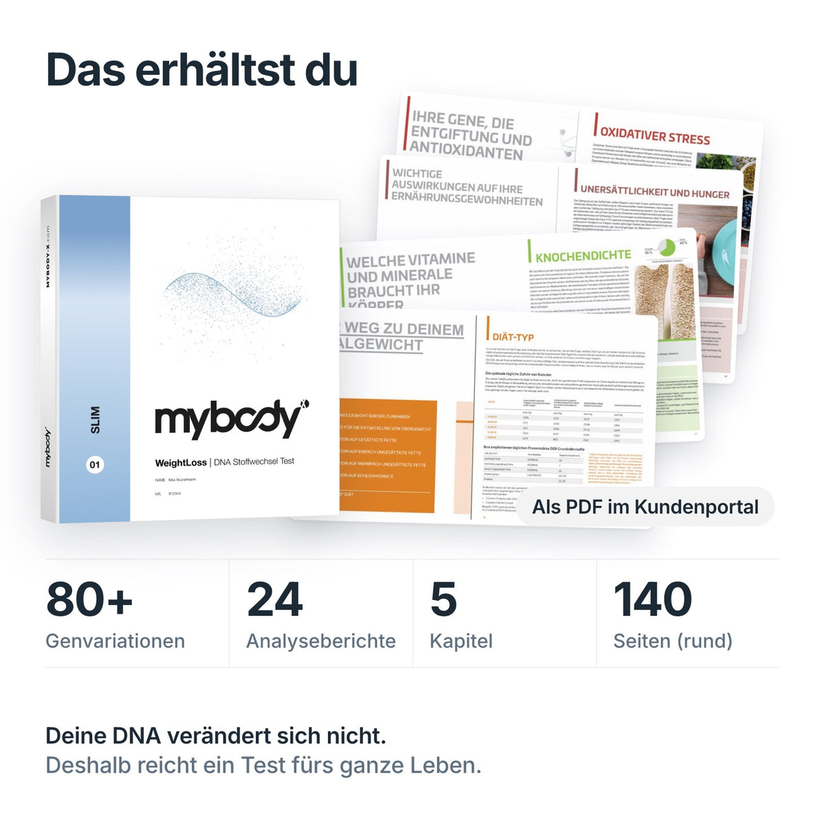 DNA-Test zum Abnehmen WeightLoss SLIM: Titelseite, echte Seiten der Auswertung, über 80 Genvariationen, 24 Berichte