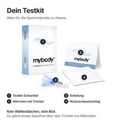 Testkit des WeightLoss SLIM DNA-Tests: Schachtel, Anleitung, Speichelröhrchen mit Trichter und Rücksendeumschlag