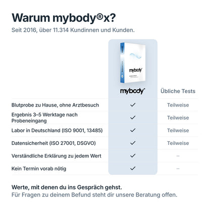 Vergleich: BalanceCheck von mybody®x gegenüber üblichen Tests