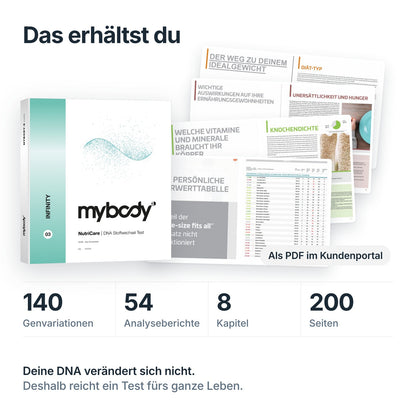 NutriCare DNA-Test: Titelseite, echte Seiten der Auswertung, 140 Genvariationen, 54 Berichte, 200 Seiten
