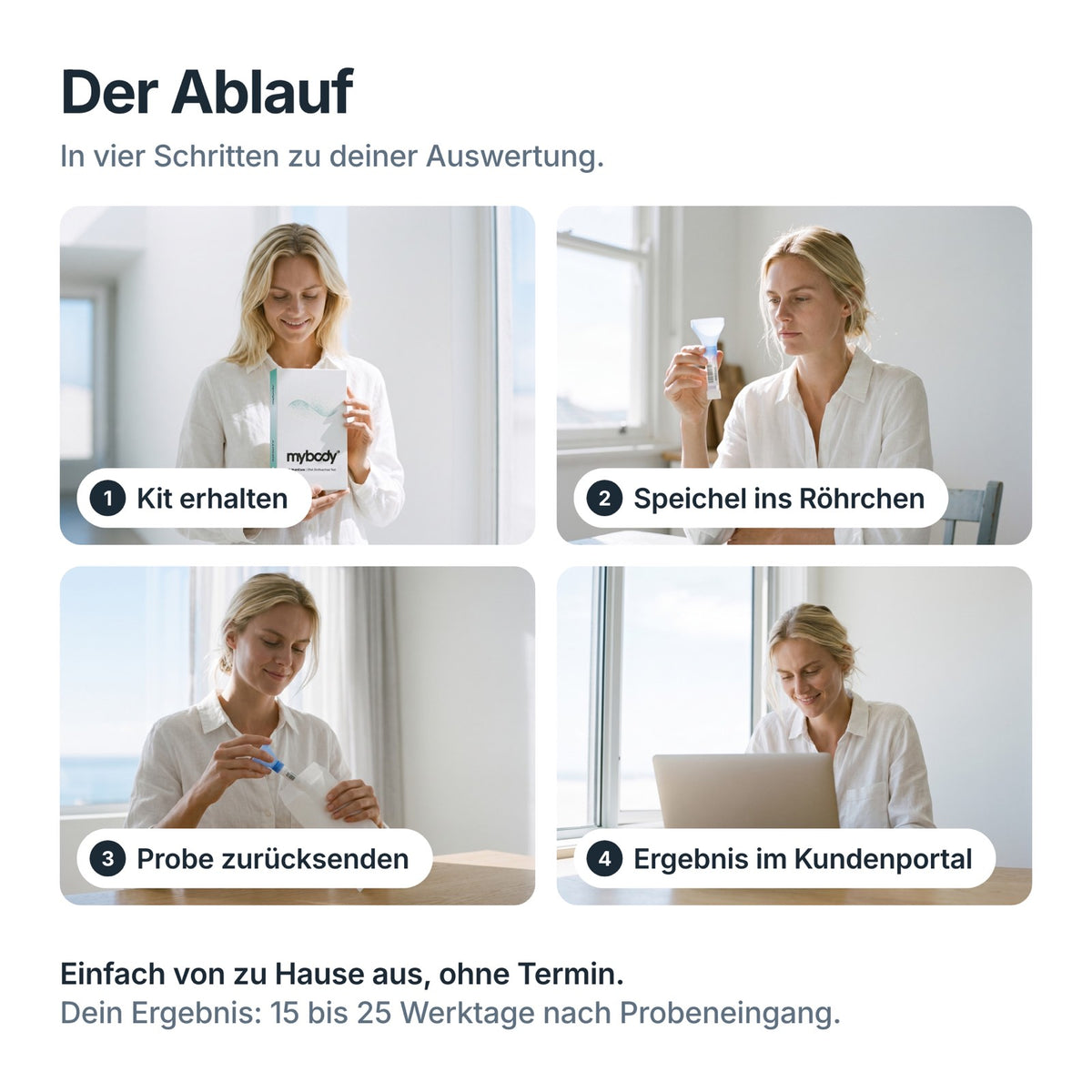 Ablauf des NutriCare DNA-Tests in vier Schritten: Kit erhalten, Speichelprobe, Rückversand, Ergebnis als PDF