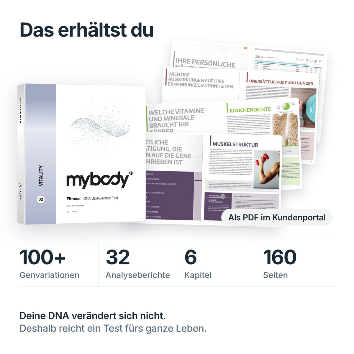 Fitness DNA-Test VITALITY: Titelseite, echte Seiten der Auswertung, über 100 Genvariationen, 32 Berichte, 160 Seiten