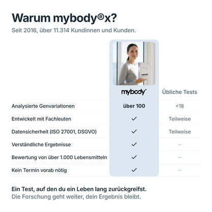 Vergleich: Fitness DNA-Test von mybody®x mit über 100 Genvariationen gegenüber üblichen Tests