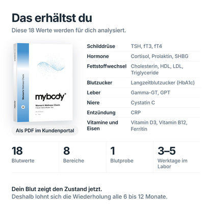 Women’s Wellness Check: 18 Blutwerte aus einer Blutprobe, Auswertung als PDF im Kundenportal