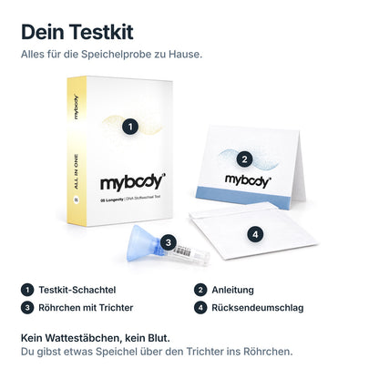 Testkit des Longevity DNA-Tests: Schachtel, Anleitung, Speichelröhrchen mit Trichter und Rücksendeumschlag