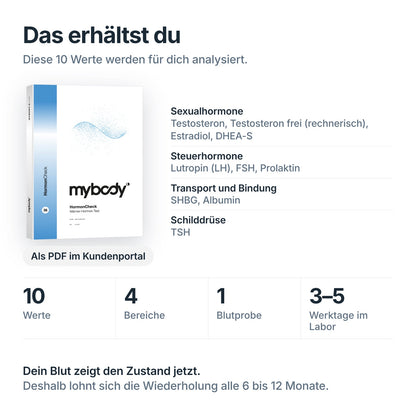 HormonCheck: 10 Werte aus einer Blutprobe, Auswertung als PDF im Kundenportal