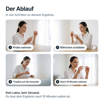Ablauf des Magen-Darm-Selbsttests: Probe nehmen, Röhrchen schütteln, Tropfen auf die Kassette, nach 10 Minuten ablesen