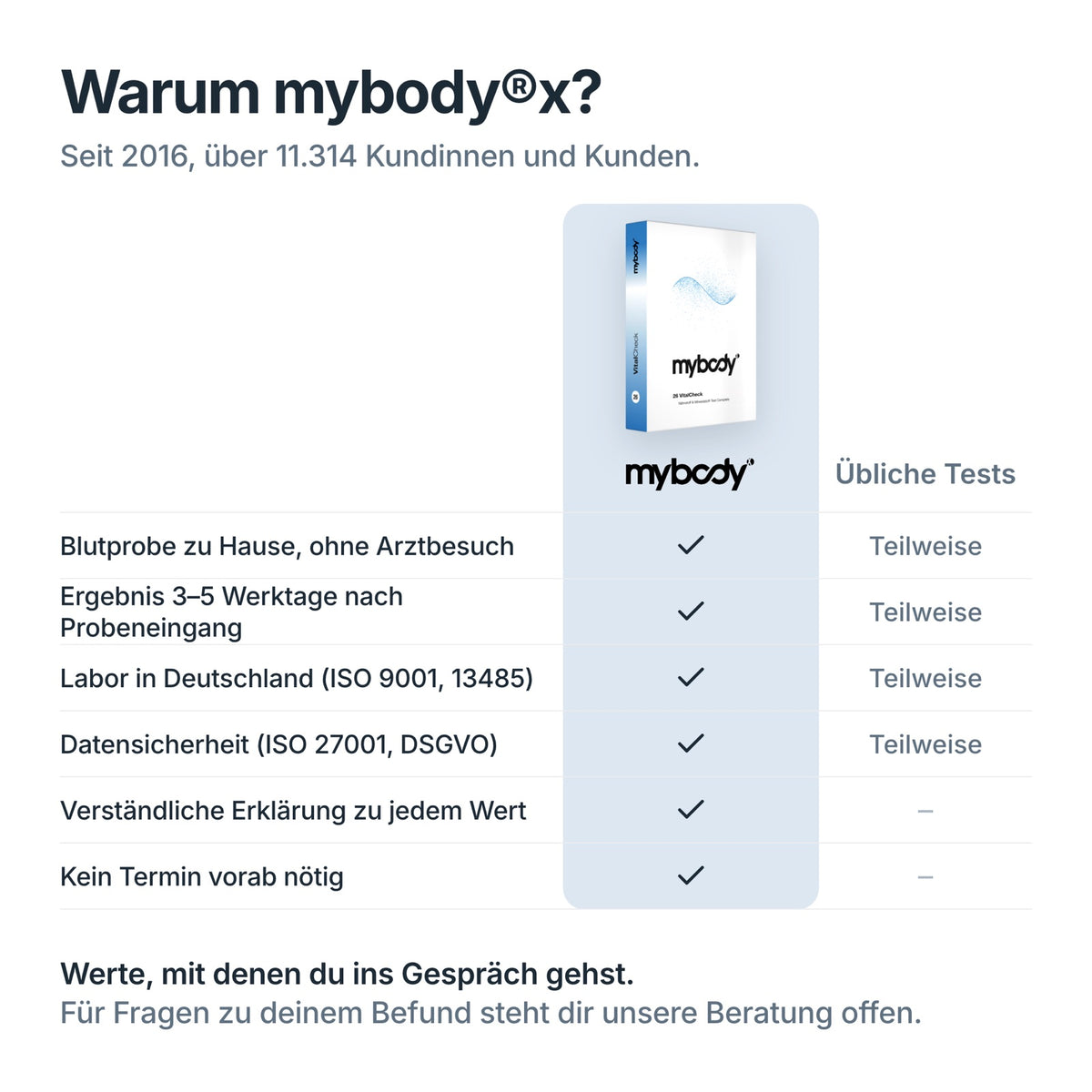 Vergleich: VitalCheck von mybody®x gegenüber üblichen Tests