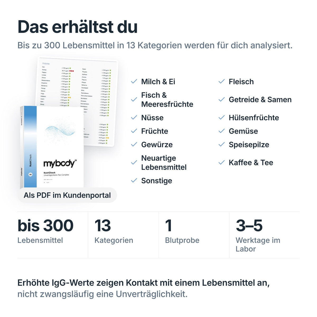 NutriCheck: IgG gegen bis zu 300 Lebensmittel aus einer Blutprobe, Auswertung als PDF im Kundenportal