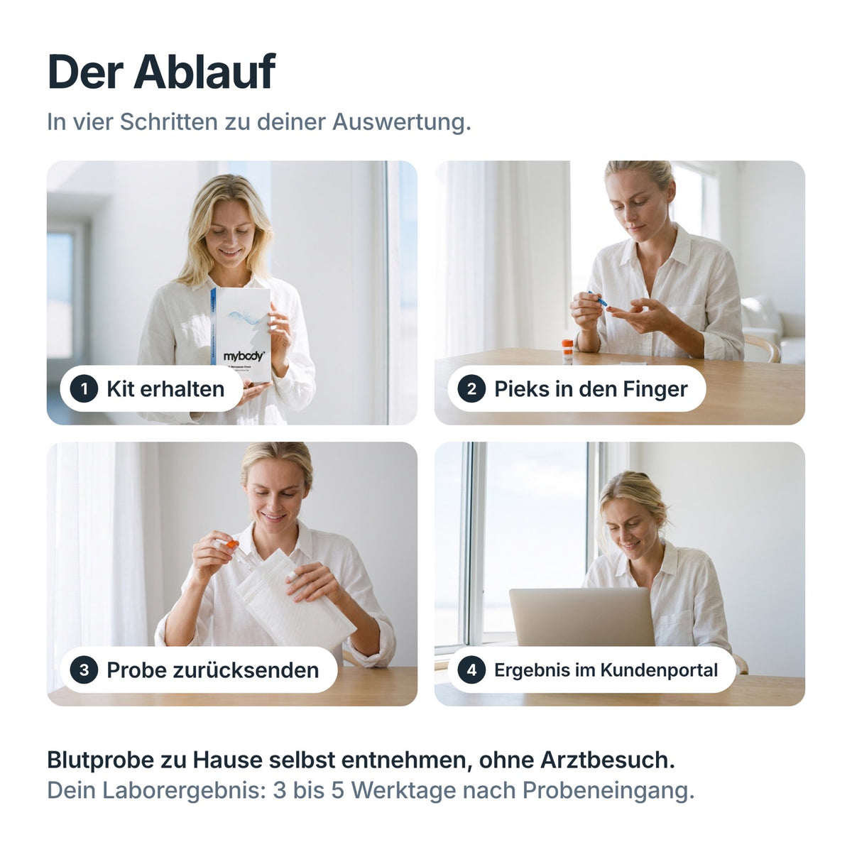 Ablauf beim Menopause Check in vier Schritten: Kit erhalten, Pieks in den Finger, Probe zurücksenden, Ergebnis